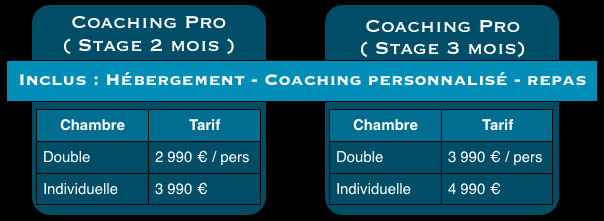 Stage d'amaigrissement intensif